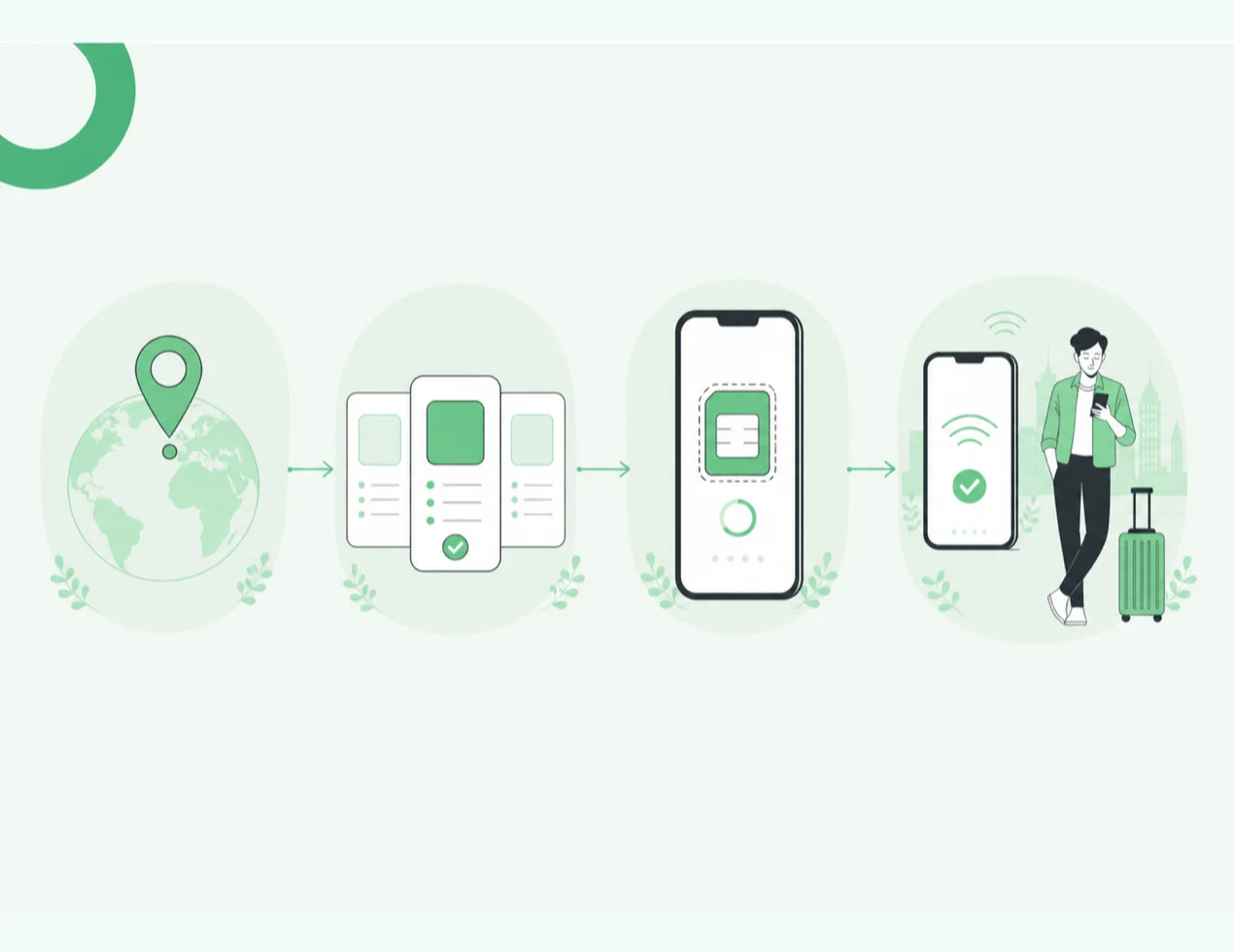 Four steps from choosing a destination to connecting with an eSIM